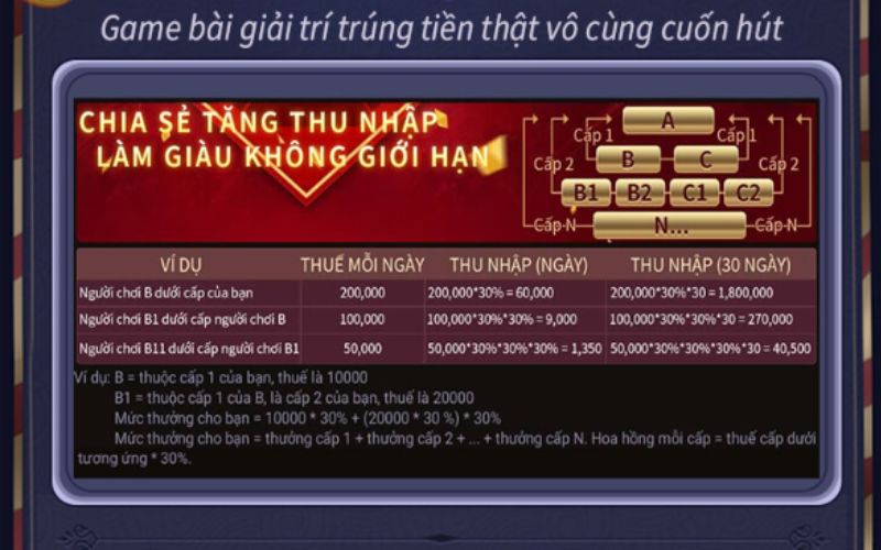 Các đại lý của cổng game sẽ có được thu nhập khủng