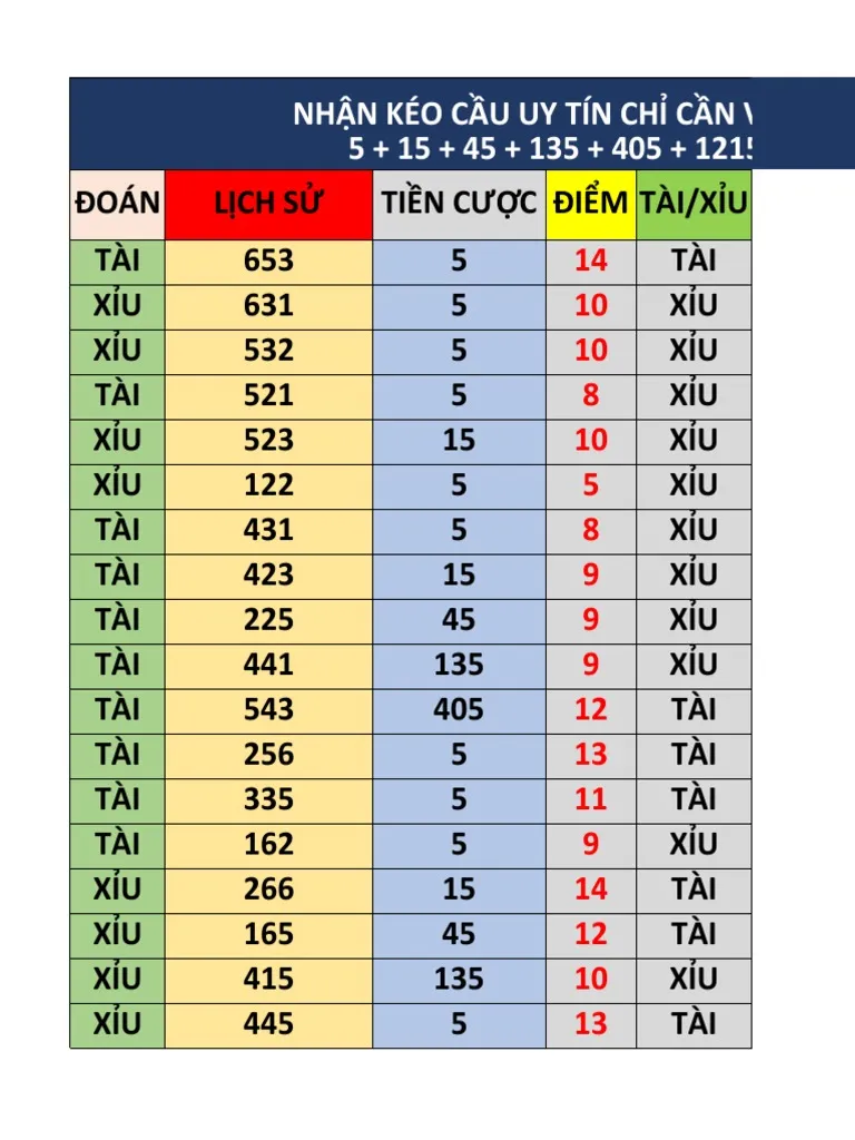 Bảng cầu tài xỉu